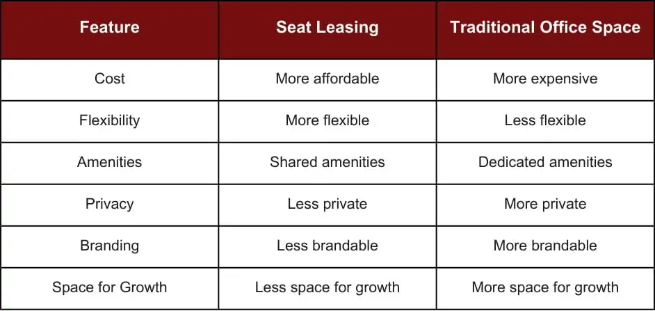 seat leasing vs. traditional office space